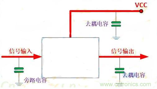 一文讀懂電容在電路中起什么作用？