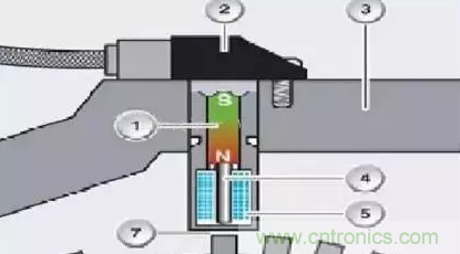 電磁脈沖傳感器構(gòu)造，檢測步驟