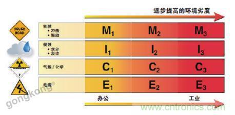 美國(guó)泛達(dá)：數(shù)字化智造觀，選擇適合自己的更重要