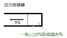 負壓傳感器工作原理、作用、使用方法與爆破壓力值