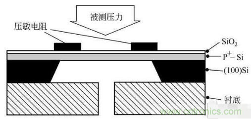 負壓傳感器工作原理、作用、使用方法與爆破壓力值