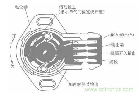 電子傳感器是什么？電子傳感器有幾根線？怎么接線？