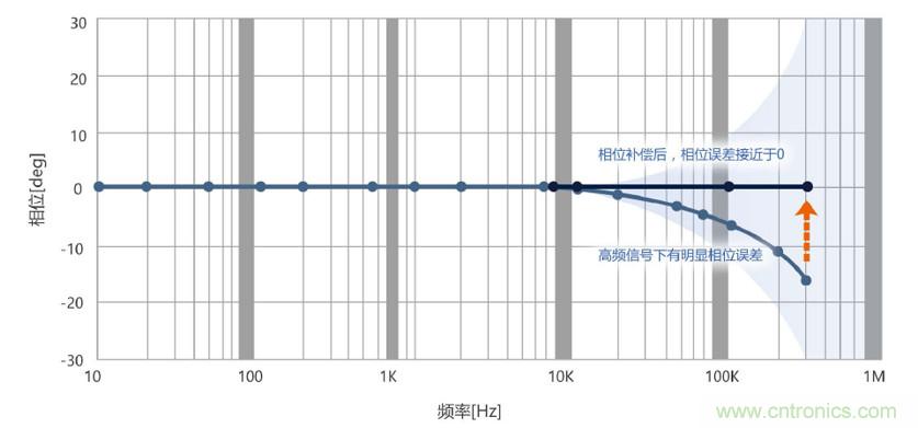 選擇傳感器時(shí)，99%的人都容易忽略的重點(diǎn)