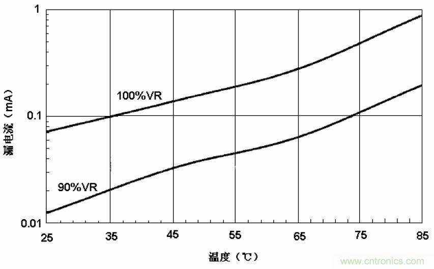 電解電容失效機(jī)理、壽命推算、防范質(zhì)量陷阱！