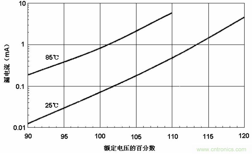 電解電容失效機(jī)理、壽命推算、防范質(zhì)量陷阱！