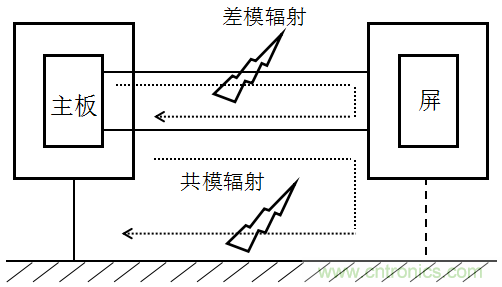 高頻段測(cè)試FAIL，為什么？