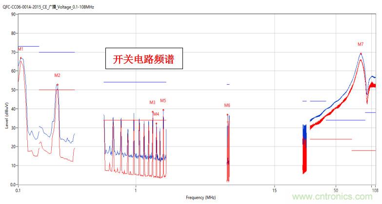 高頻段測(cè)試FAIL，為什么？