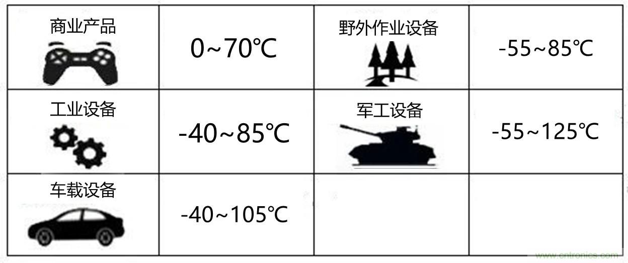 工程師該如何保障電源模塊的高低溫性能？