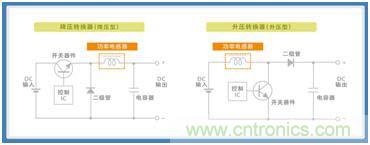如何應對DC-DC轉(zhuǎn)換器的功率電感器發(fā)出的"嘰"嘯叫？