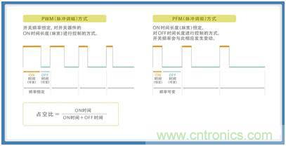 如何應對DC-DC轉(zhuǎn)換器的功率電感器發(fā)出的"嘰"嘯叫？