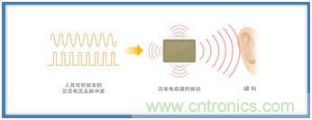 如何應對DC-DC轉(zhuǎn)換器的功率電感器發(fā)出的"嘰"嘯叫？