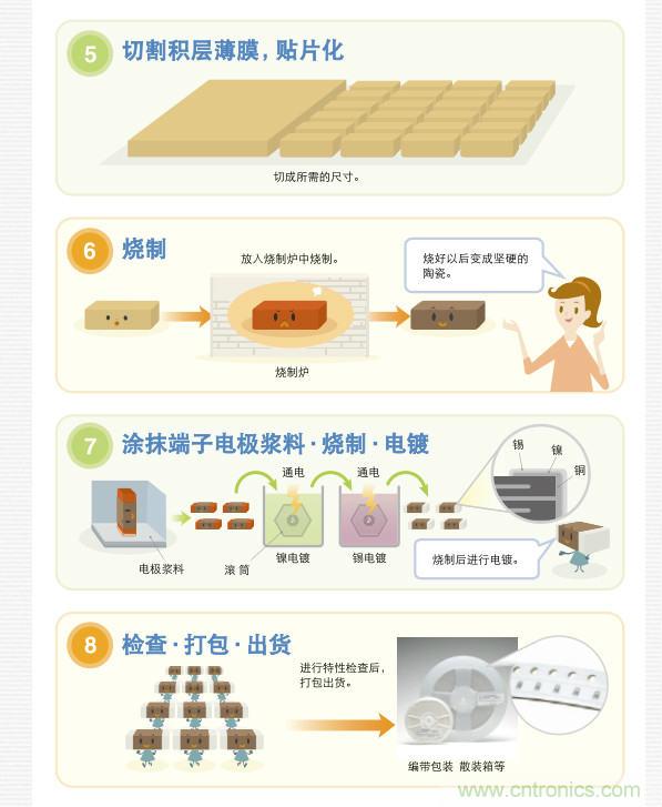 看漫畫，學(xué)電容
