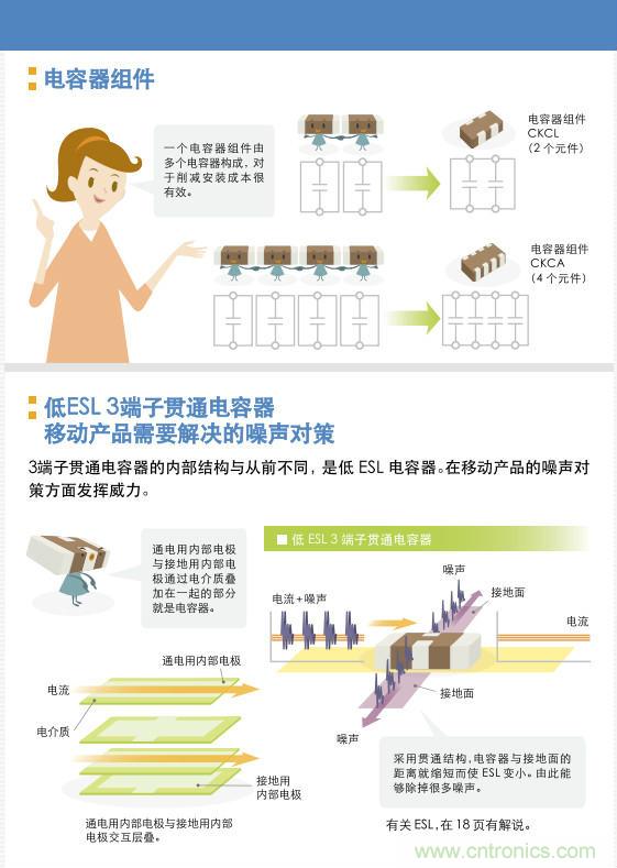 看漫畫，學(xué)電容