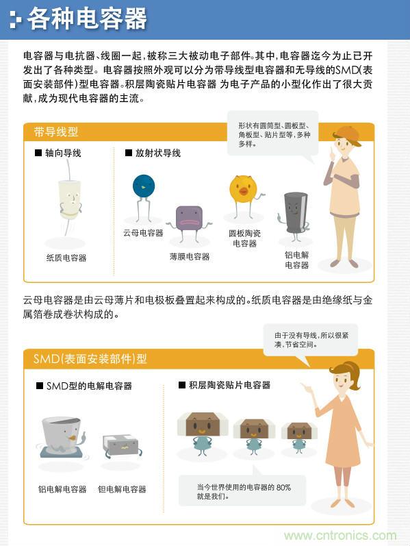 看漫畫，學(xué)電容