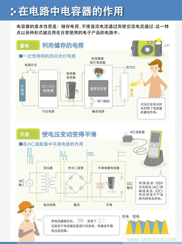 看漫畫，學(xué)電容