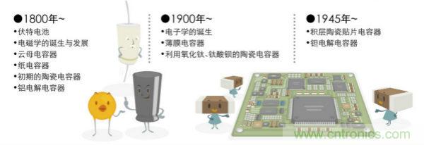 看漫畫，學(xué)電容