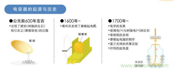 看漫畫，學(xué)電容