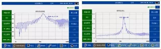射頻回波損耗、反射系數(shù)、電壓駐波比、S參數(shù)的含義與關(guān)系