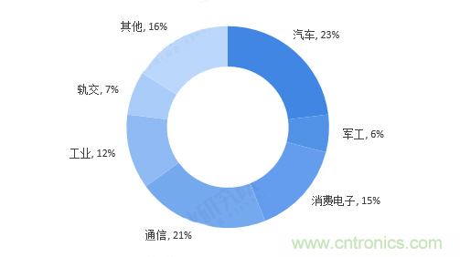 連接器領軍企業(yè)齊聚CEF，共尋行業(yè)發(fā)展新增長點