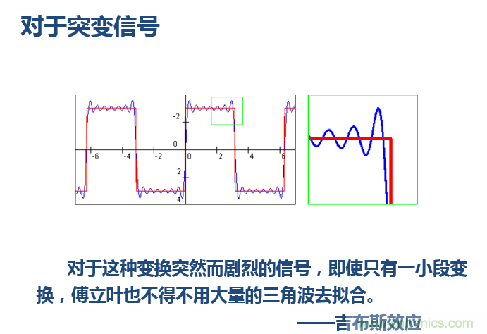 傅立葉分析和小波分析之間的關(guān)系？（通俗講解）