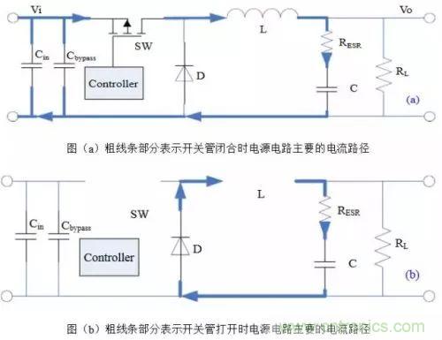 開關(guān)電源該如何配置合適的電感？