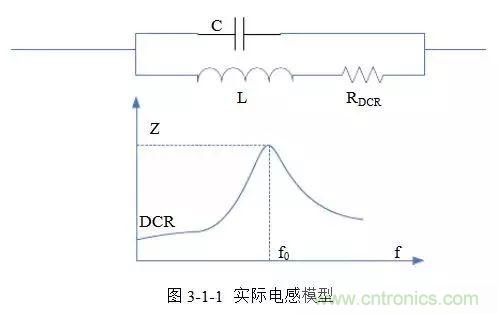 開關(guān)電源該如何配置合適的電感？