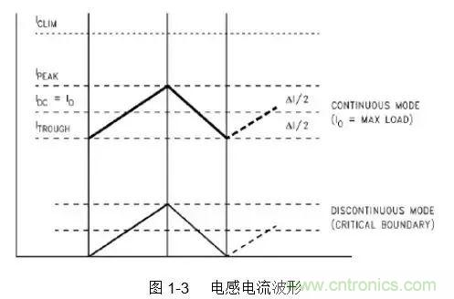 開關(guān)電源該如何配置合適的電感？