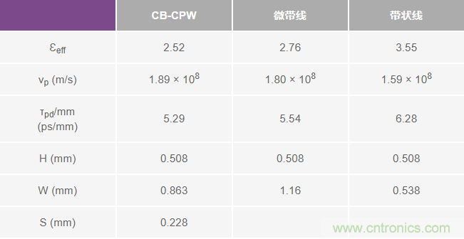 詳解大型多GHz時(shí)鐘樹中的相位偏差 詳解大型多GHz時(shí)鐘樹中的相位偏差