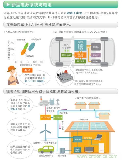 看漫畫，學電源