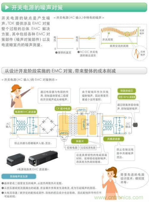 看漫畫，學電源