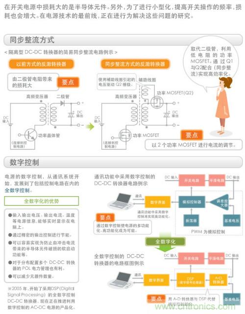 看漫畫，學電源