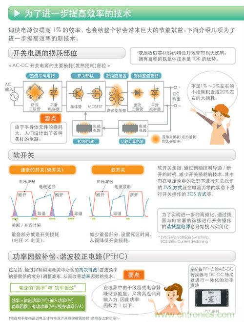 看漫畫，學電源
