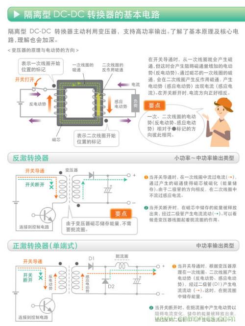 看漫畫，學電源