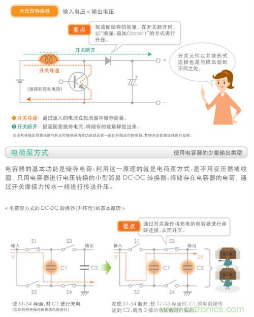 看漫畫，學電源