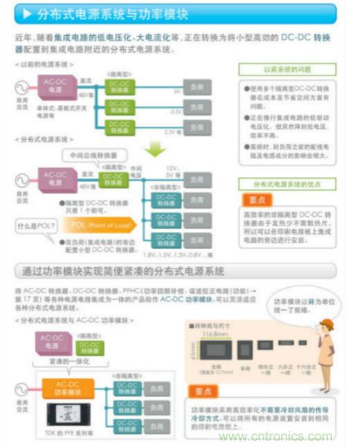 看漫畫，學電源