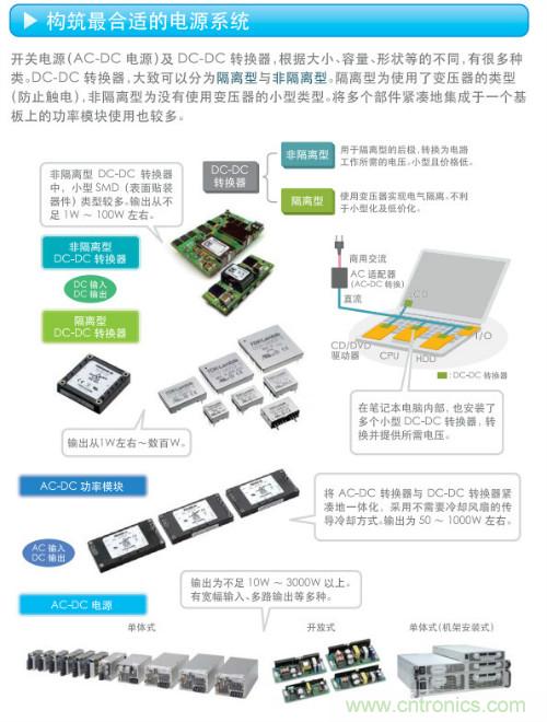看漫畫，學電源