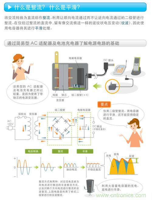 看漫畫，學電源