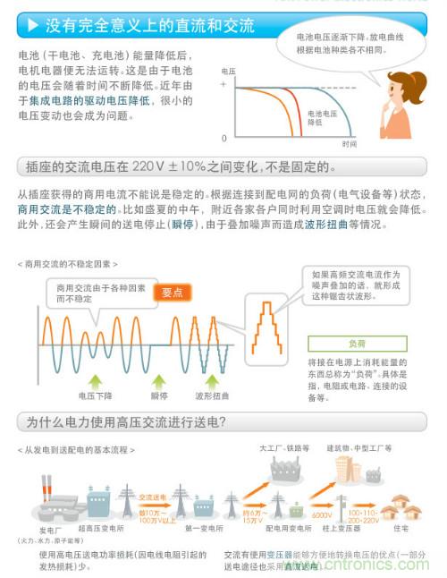 看漫畫，學電源