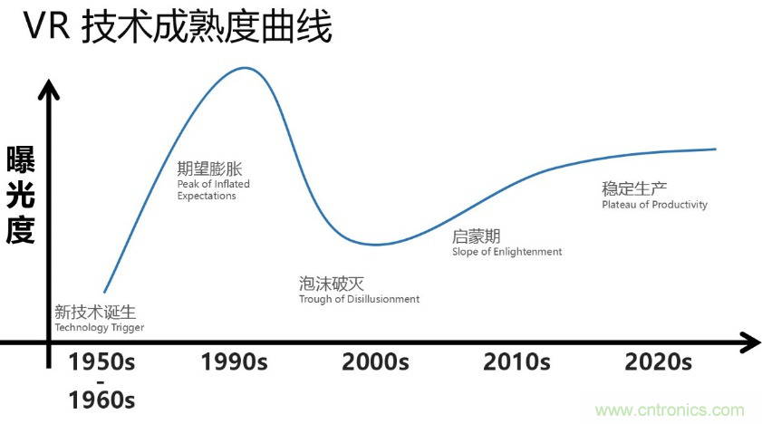 從科幻到現(xiàn)實，CITE陪伴VR產(chǎn)業(yè)走向成熟