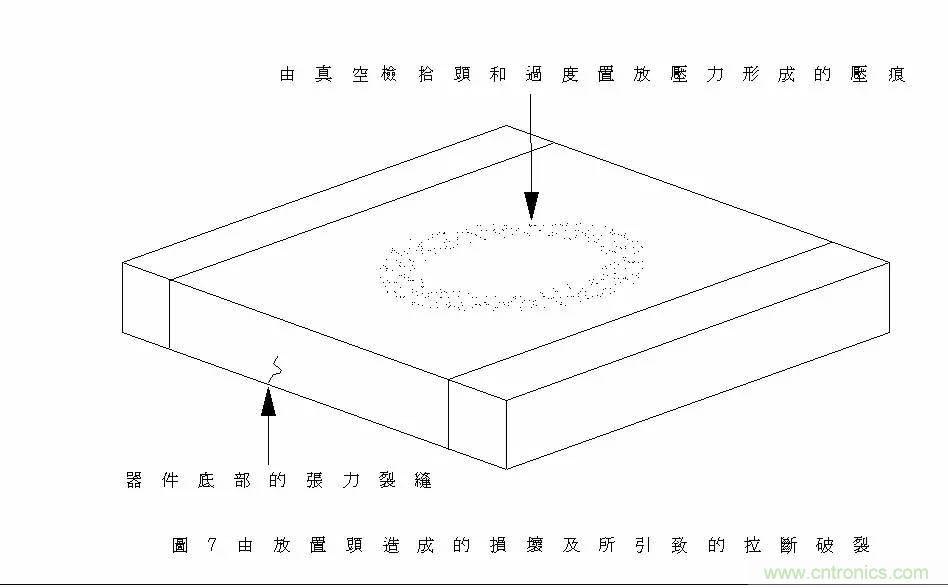 熟知陶瓷電容的細(xì)節(jié)，通往高手的必經(jīng)之路