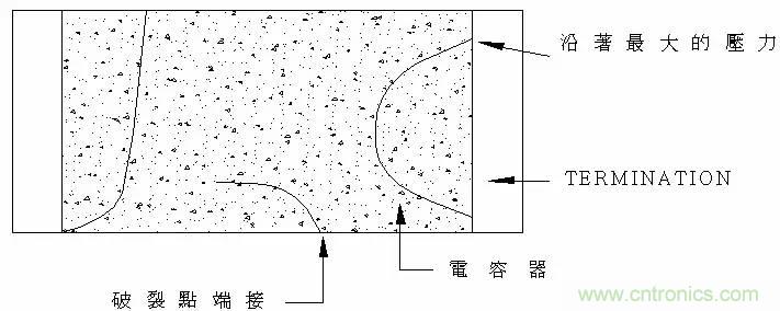 熟知陶瓷電容的細(xì)節(jié)，通往高手的必經(jīng)之路