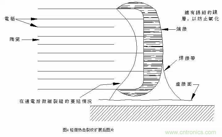 熟知陶瓷電容的細(xì)節(jié)，通往高手的必經(jīng)之路