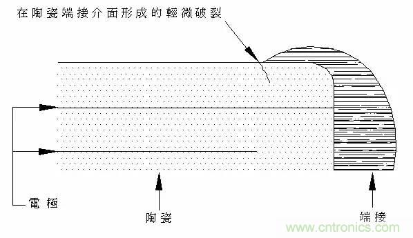 熟知陶瓷電容的細(xì)節(jié)，通往高手的必經(jīng)之路
