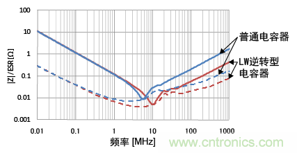 熟知陶瓷電容的細(xì)節(jié)，通往高手的必經(jīng)之路