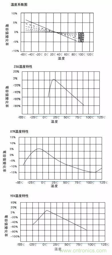 熟知陶瓷電容的細(xì)節(jié)，通往高手的必經(jīng)之路