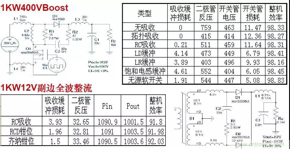 收藏！開(kāi)關(guān)電源中的全部緩沖吸收電路解析