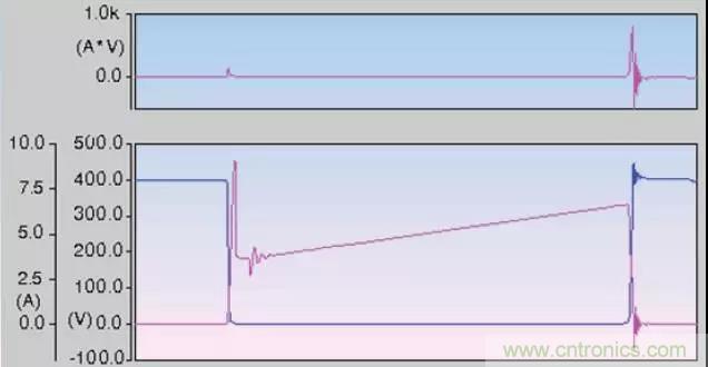 收藏！開(kāi)關(guān)電源中的全部緩沖吸收電路解析