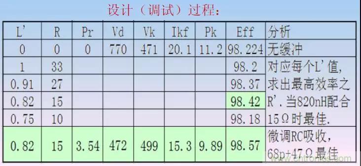 收藏！開(kāi)關(guān)電源中的全部緩沖吸收電路解析