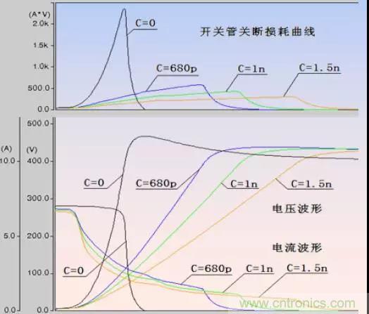 收藏！開(kāi)關(guān)電源中的全部緩沖吸收電路解析