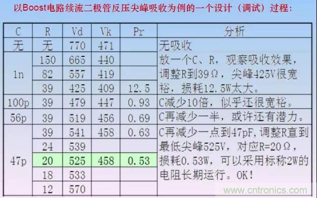 收藏！開(kāi)關(guān)電源中的全部緩沖吸收電路解析